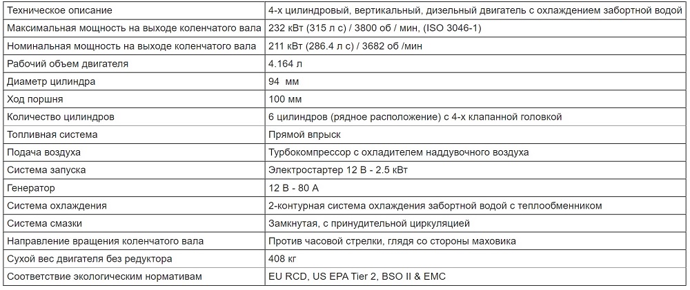 6LPA-STP2_text