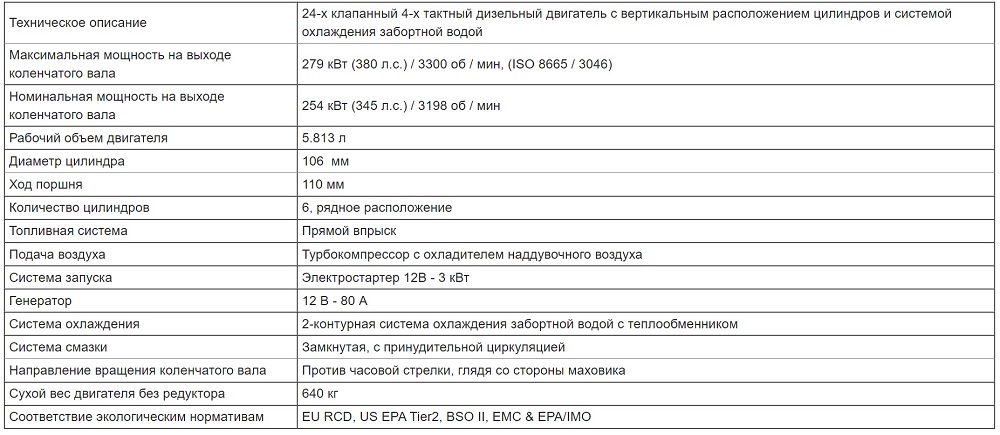 6LY3A-UTP_BOBTAIL_text