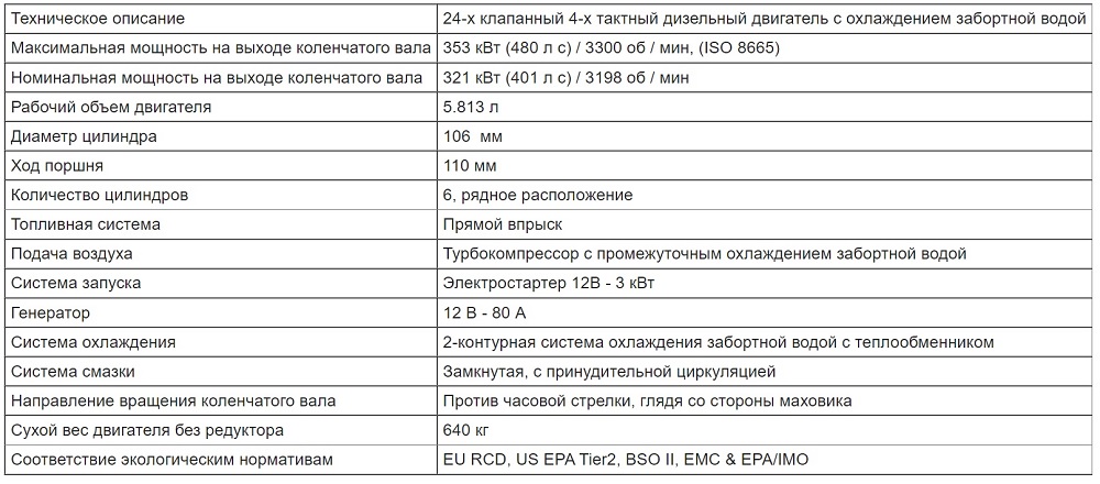 6LY3А-ETP_KMH61A_text