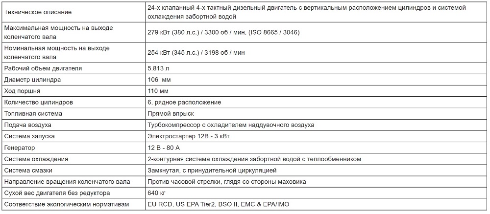 6LY3А-UTP_KMH61A_text