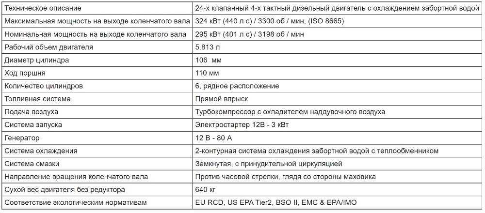 6LYA-STP_BOBTAIL_text