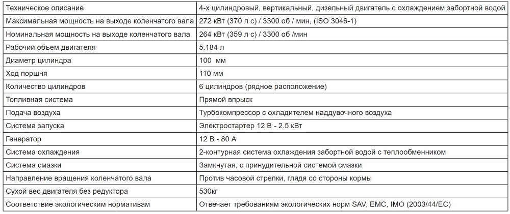 6LYA-STP_text