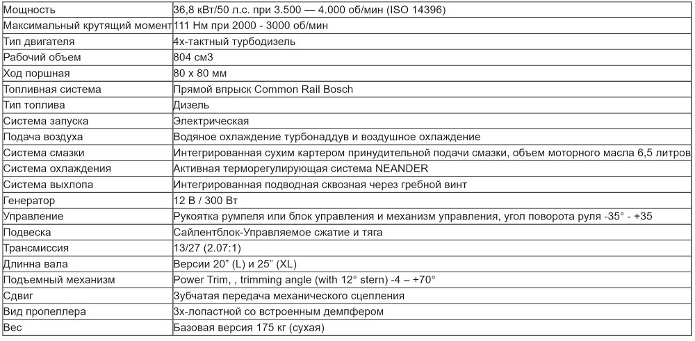 Dtorque_text