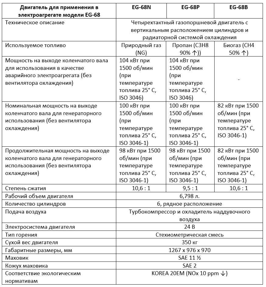 EG-68_text