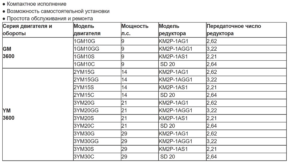 GM_YM_table