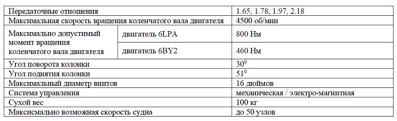 ZT370_text